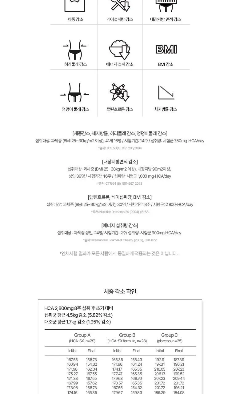 [포켓몬 에디션] 탄탄젤리 더블컷 다이어트 14포 애플유자맛/자두맛 (+포켓몬 운동밴드) 상세페이지 58